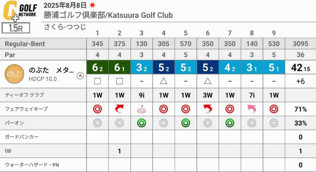 【千葉ゴルフ】勝浦ゴルフ倶楽部で1.5ラウンド！攻略ポイント・スコア