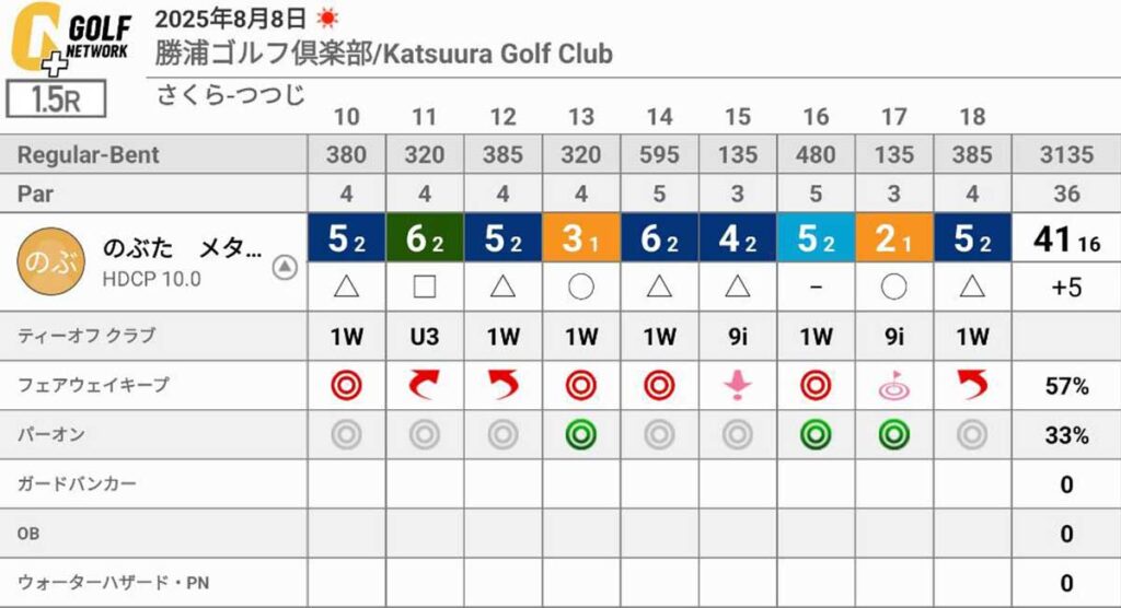 【千葉ゴルフ】勝浦ゴルフ倶楽部で1.5ラウンド！攻略ポイント・スコア