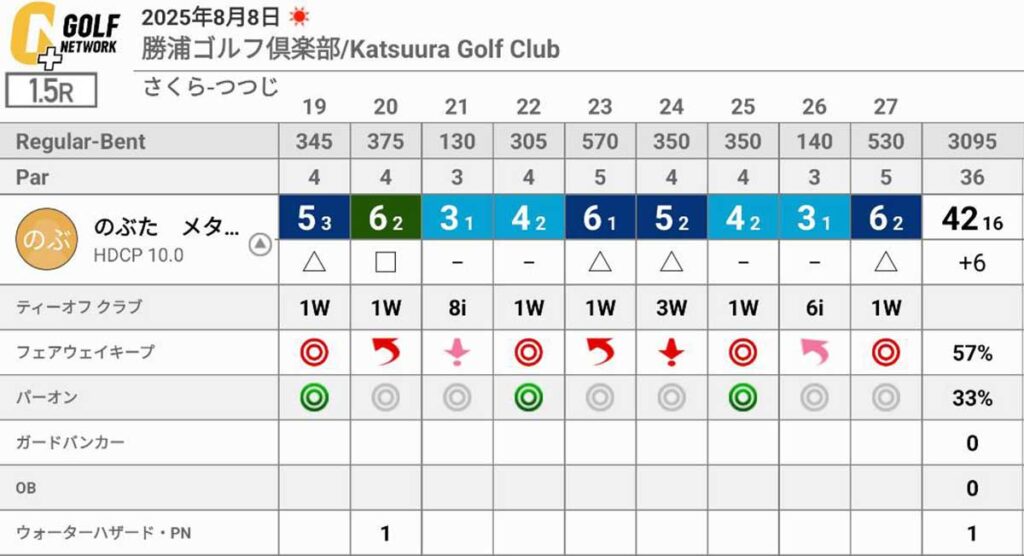 【千葉ゴルフ】勝浦ゴルフ倶楽部で1.5ラウンド！攻略ポイント・スコア