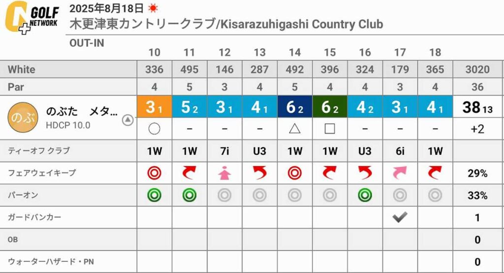 木更津東カントリークラブで今年3回目の80切りを達成できたラウンドは、どんなラウンドだったのか？