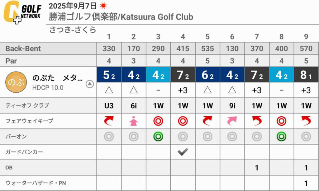月例競技でメンタル崩壊の大たたきラウンドの反省点はこちら