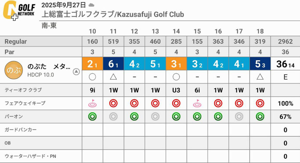 上総富士ゴルフクラブにて78の好スコア！後半はパープレーのラウンドを振り返る