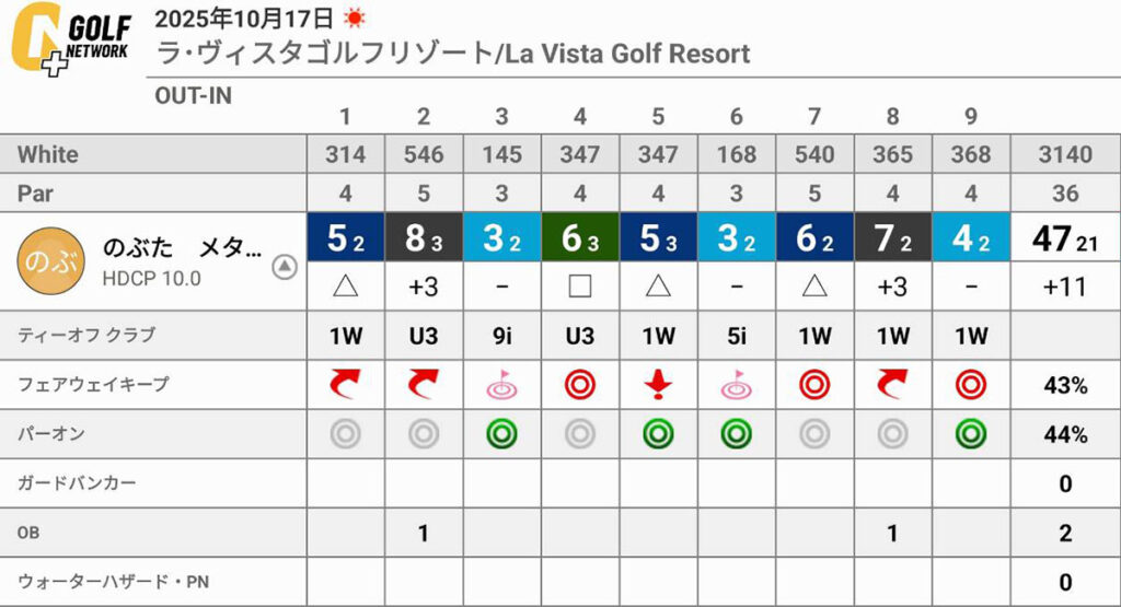 ラ・ヴィスタゴルフリゾートでラウンドしてきた!ショットが右に出ることが多く自信反省のラウンド