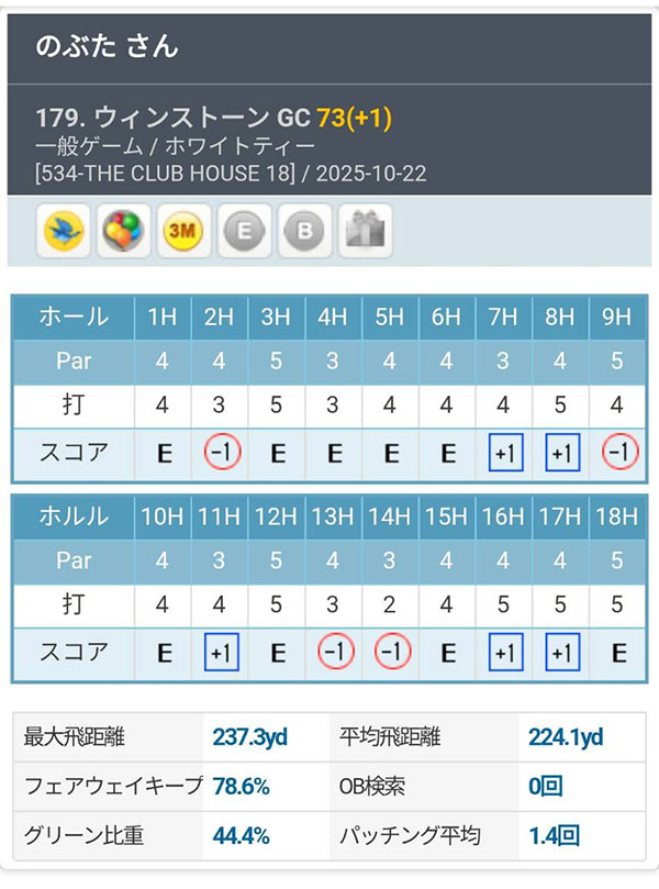 インドアゴルフ練習でショットのポイントを確認しながら練習2ラウンド