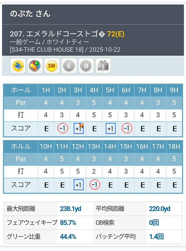 インドアゴルフ練習でショットのポイントを確認しながら練習2ラウンド
