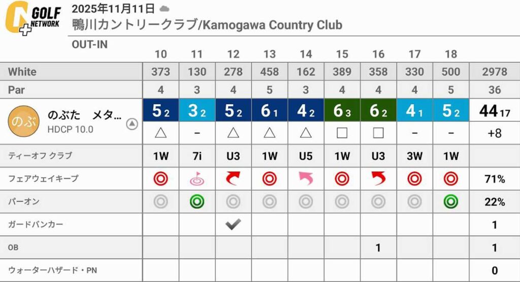 鴨川カントリークラブを攻略できず｜ショットの課題と改善ポイントを分析