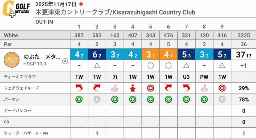 木更津東カントリークラブでのベストスコア75でまわれたポイントは!?