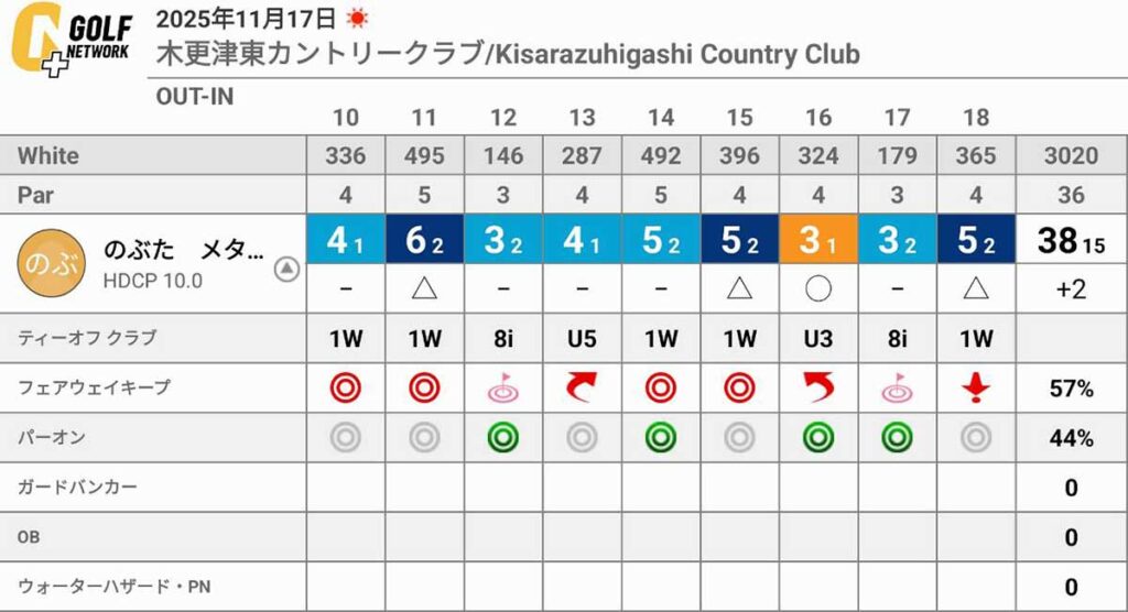 木更津東カントリークラブでのベストスコア75でまわれたポイントは!?