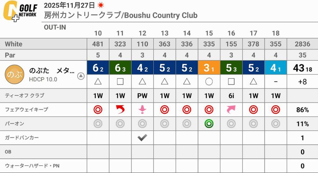 房州カントリークラブ(千葉県館山市)のラウンドでは課題を持ったラウンド