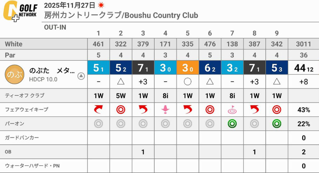 房州カントリークラブ(千葉県館山市)のラウンドでは課題を持ったラウンド