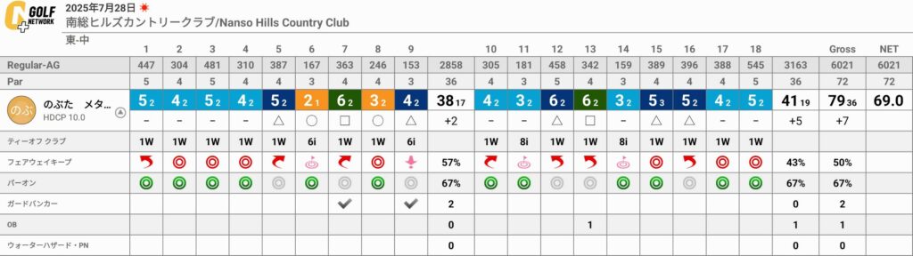 南総ヒルズカントリークラブでのラウンドのポイント3点