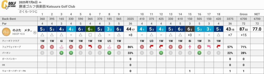 月例で崩れない!勝浦ゴルフ倶楽部で意識すべき3つのポイント