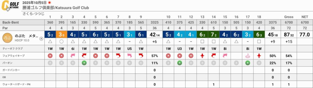 月例で崩れない!勝浦ゴルフ倶楽部で意識すべき3つのポイント