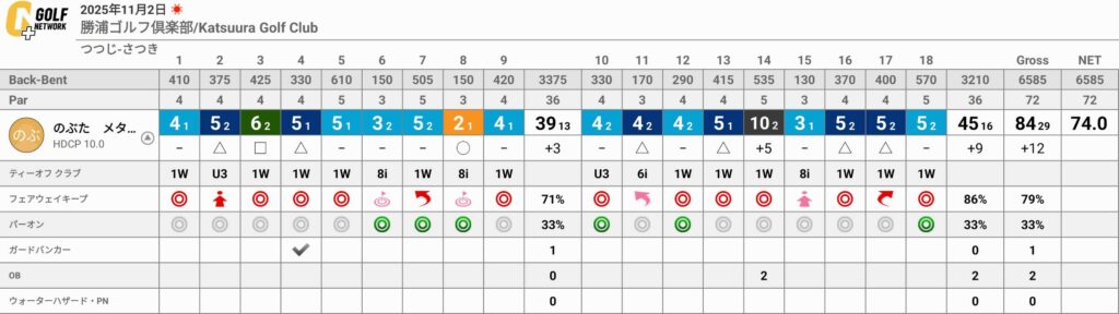 勝浦ゴルフ倶楽部での月例ラウンドのポイント3点