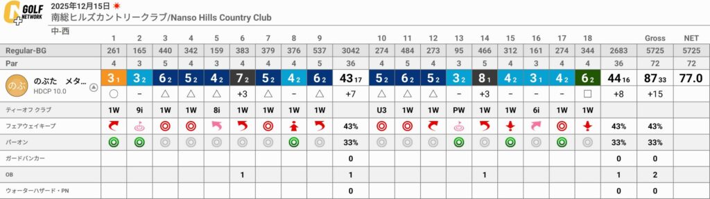 南総ヒルズカントリークラブでのラウンド前に考えるポイント3点