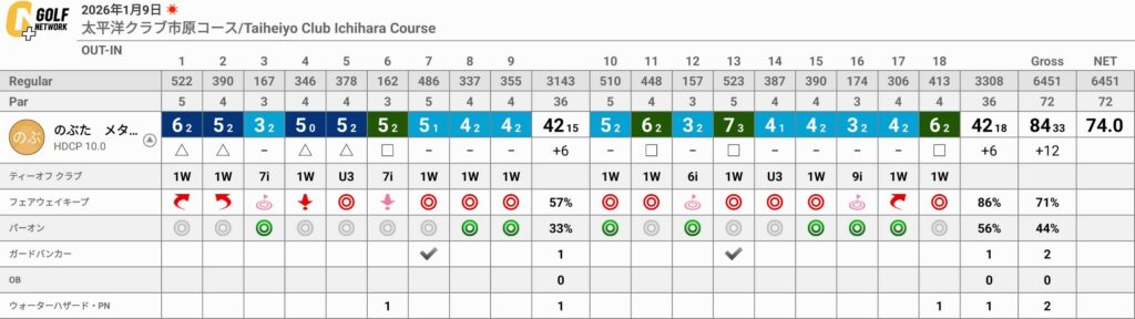 80台を安定して出すためのゴルフメンタル｜技術より先に整える考え方