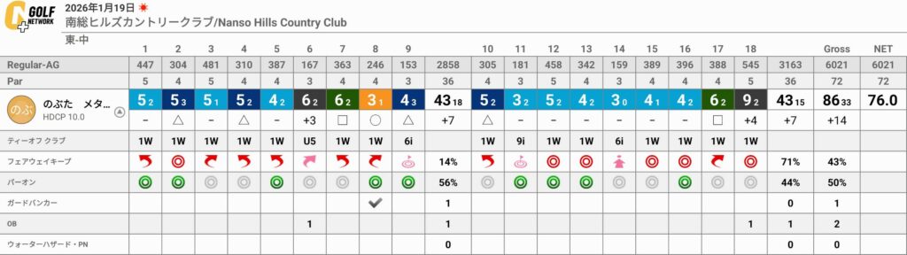 80台を安定して出すためのゴルフメンタル｜技術より先に整える考え方
