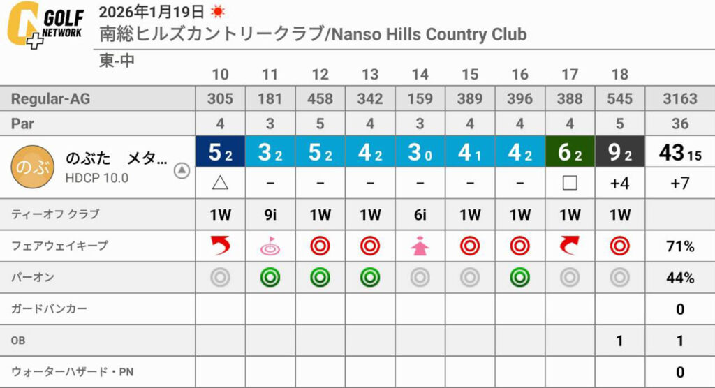 南総ヒルズカントリークラブのラウンドで今年2回連続80台を達成