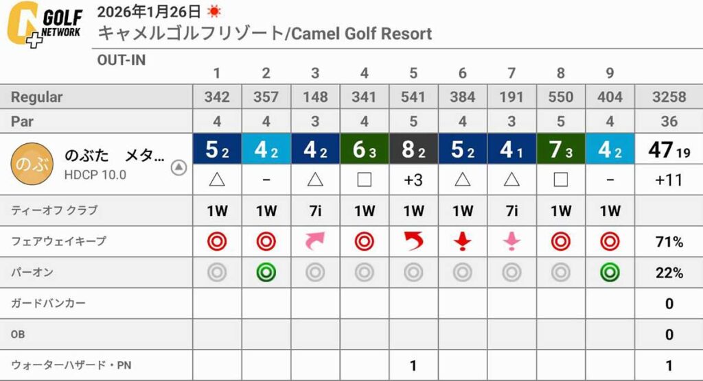 ショットの意識でスコアは変わる!キャメルゴルフ&ホテルリゾートでのラウンドは、90切りならず