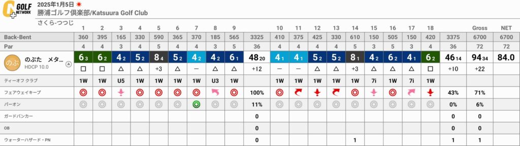 月例で崩れない!勝浦ゴルフ倶楽部で意識すべき3つのポイント