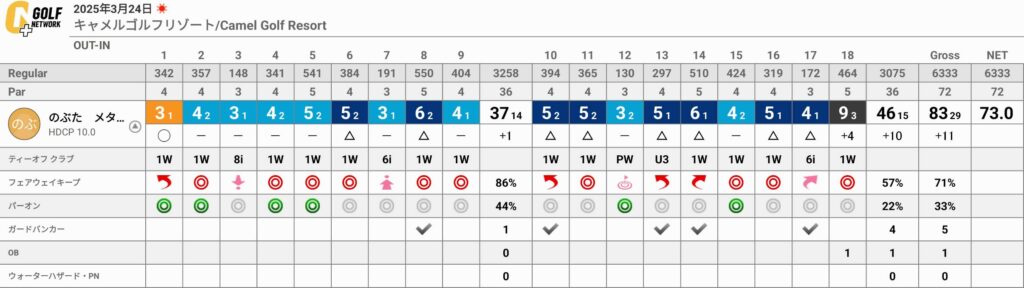 キャメルゴルフ&ホテルリゾートでのラウンドに向けてのポイント3点