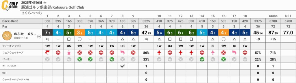 月例で崩れない!勝浦ゴルフ倶楽部で意識すべき3つのポイント
