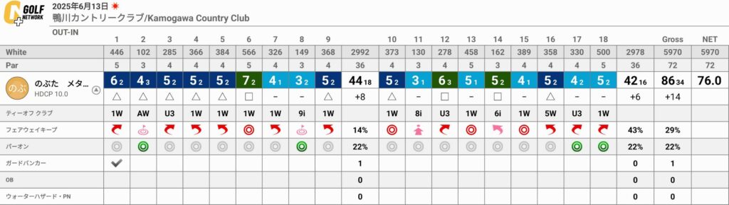 鴨川カントリークラブのラウンドで前回インドアゴルフで掴んだポイントを試す