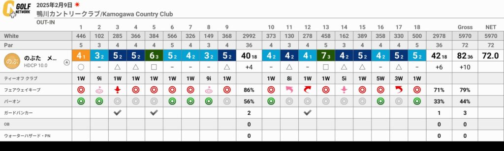 鴨川カントリークラブのラウンドで前回インドアゴルフで掴んだポイントを試す
