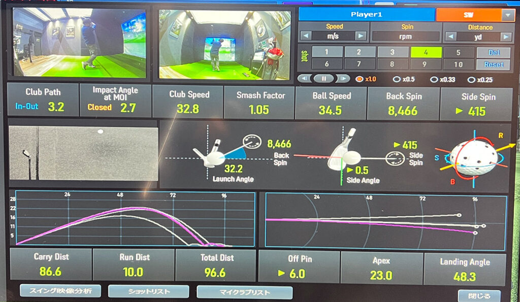 ハンディ10から中々成長しないゴルファーのウェッジの精度は？