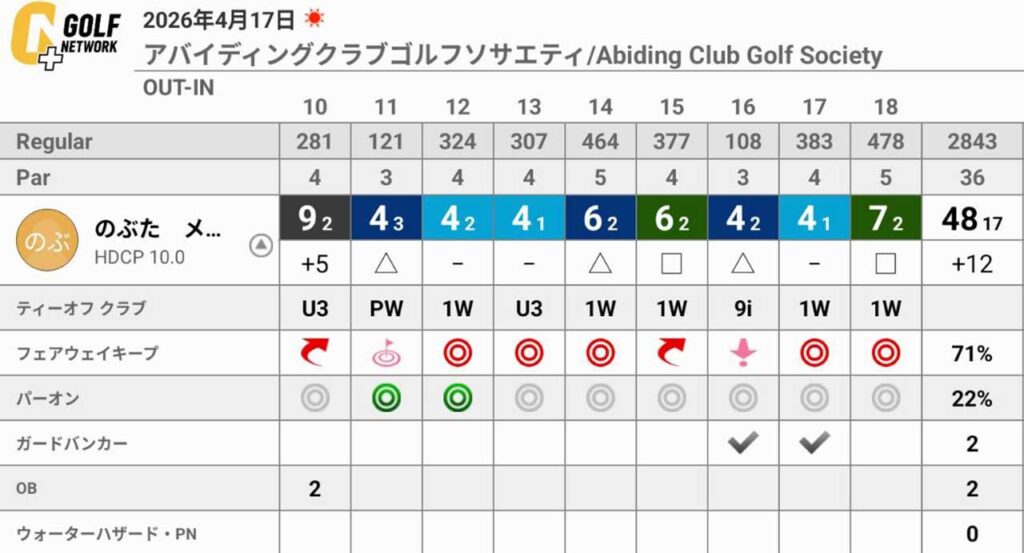 アバイディングクラブ ゴルフソサエティ（千葉県長南町）