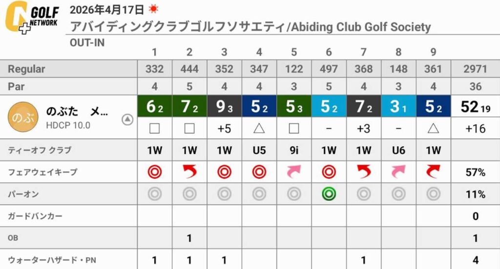 アバイディングクラブ ゴルフソサエティ（千葉県長南町）