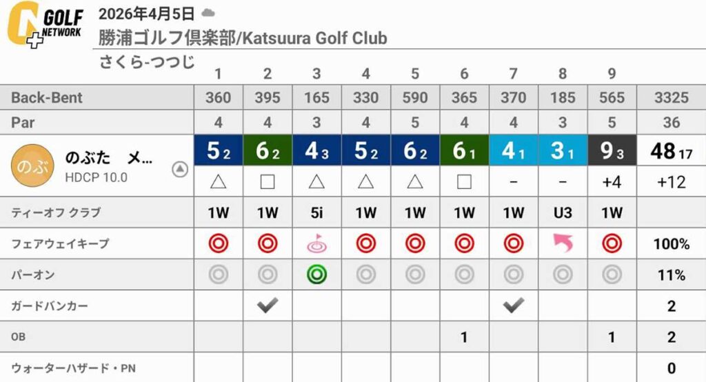 勝浦ゴルフ倶楽部の月例競技に挑戦!強風を読み切れずにショットが狂う展開