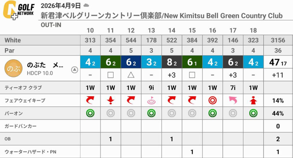 新君津ベルグリーンカントリー倶楽部での強風ラウンドはショットが安定せず苦戦