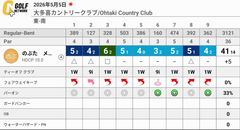大多喜カントリークラブにてラウンドしてきた！ティーショットの不調もなんとかカバー