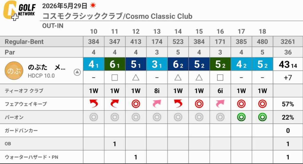 コスモクラシッククラブ（千葉県南房総市）でのラウンドは、それなりの納得感の82