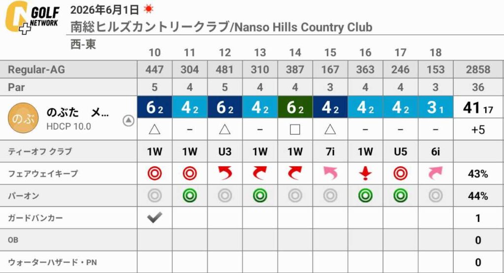 南総ヒルズカントリークラブのラウンドは、ダボ2つあったもののショットに手応えの81