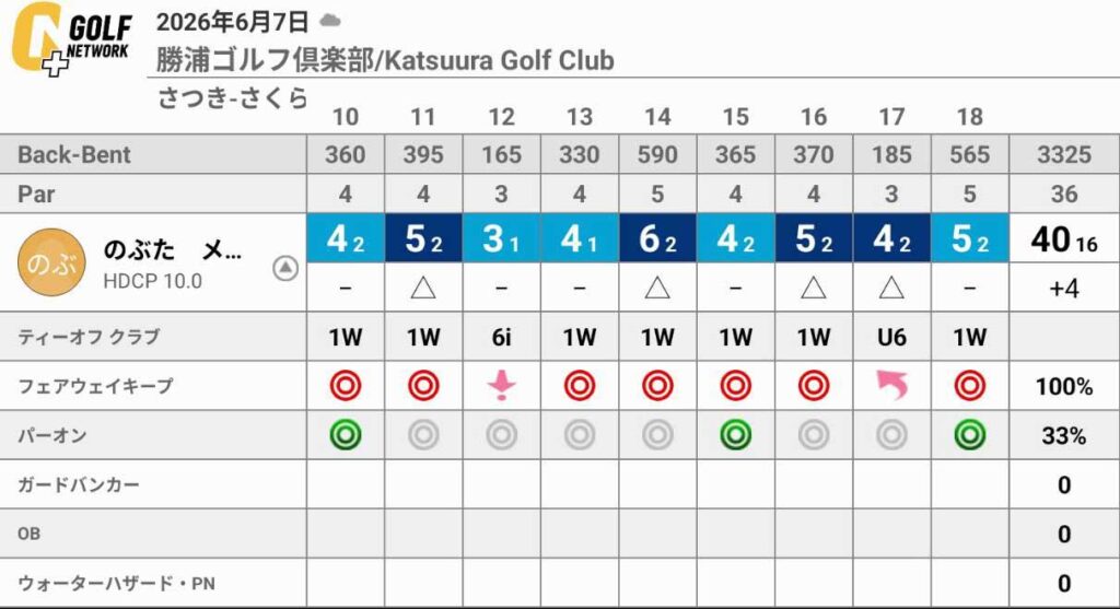 1ホールで9を打ったのに、なぜか自信がついた月例競技【勝浦ゴルフ俱楽部】
