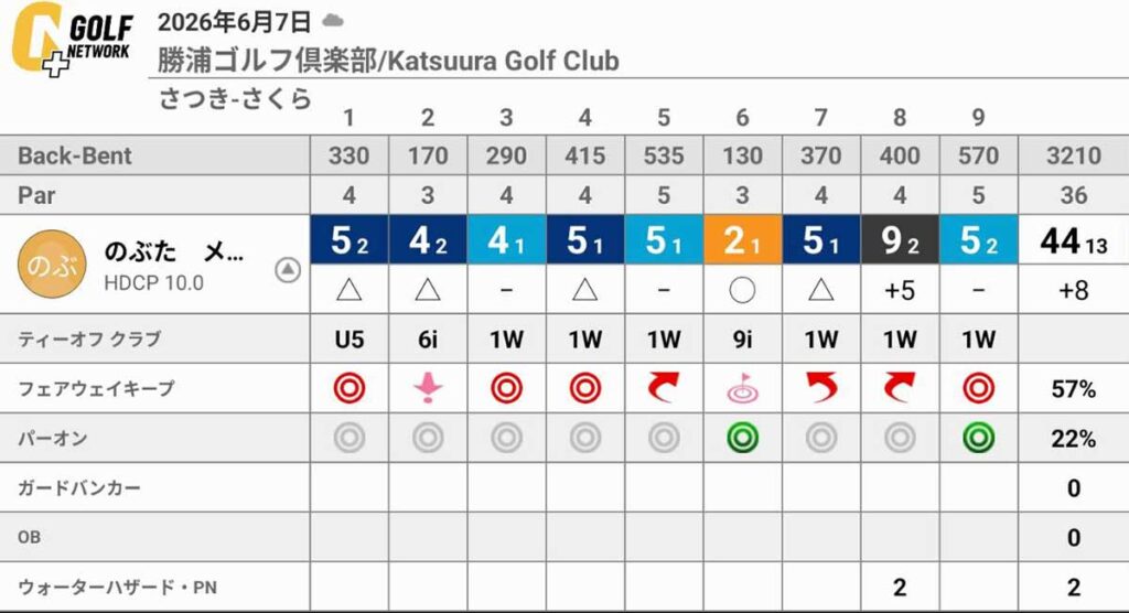 1ホールで9を打ったのに、なぜか自信がついた月例競技【勝浦ゴルフ俱楽部】