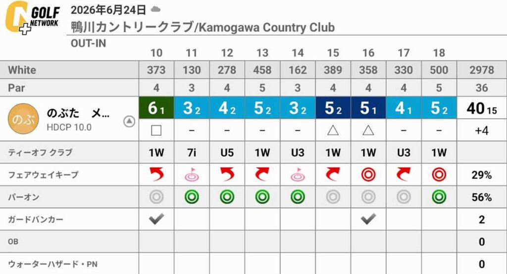 パー12個、OBゼロ。それでも81になってしまうのがゴルフです！【鴨川カントリークラブラウンド】