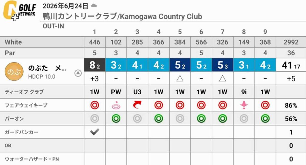 パー12個、OBゼロ。それでも81になってしまうのがゴルフです！【鴨川カントリークラブラウンド】